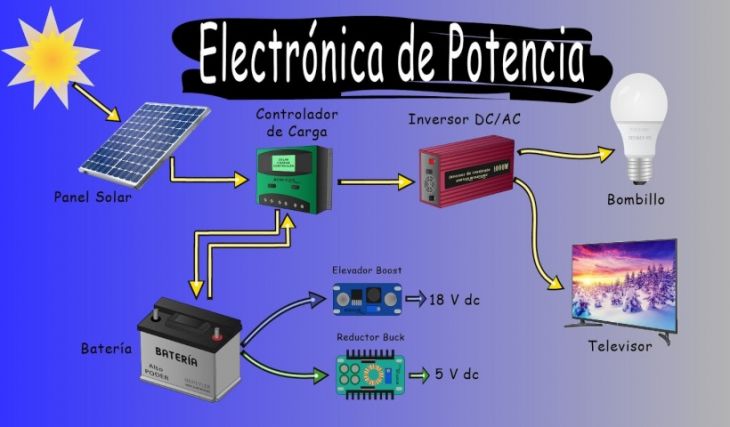 La Potencia Electrónica La Potencia Electrónica