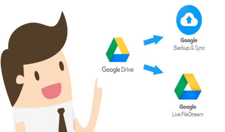 Uso de las Herramientas de Google Drive Uso de las Herramientas de Google Drive