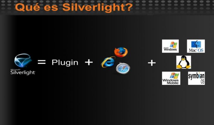 Silverlight, Curso Básico Silverlight, Curso Básico