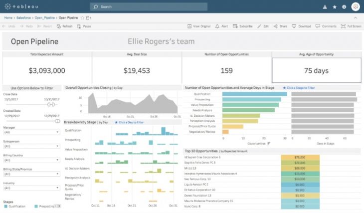 Tecnología de Información: Principios del diseño en Tableau