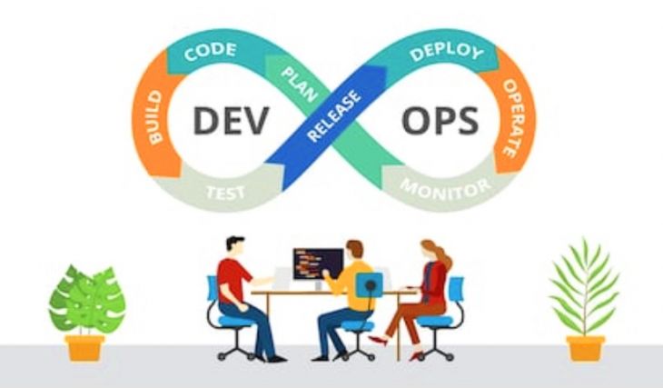 Fundamentos y Herramientas de DevOps