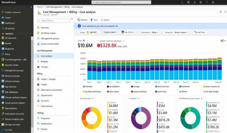 Predecir y Optimizar Costos en Azure