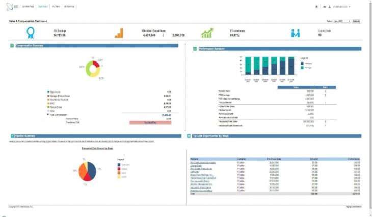 Nociones de la Visualización de Datos con Tableau