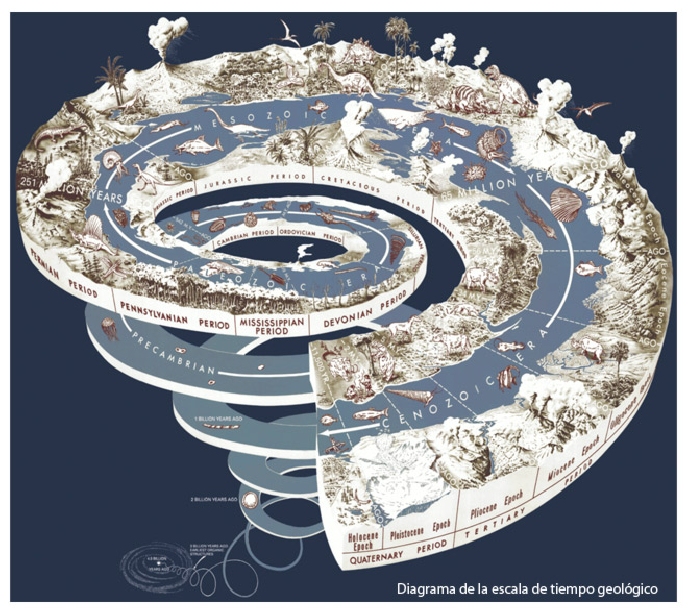 Geología General y Mineralogía 