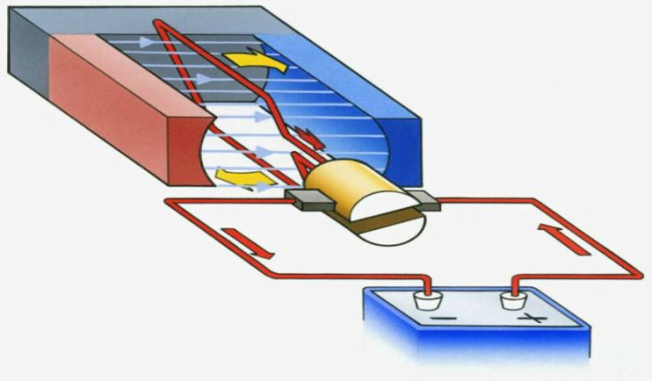 Fundamentos de Electromagnetismo para Ingeniería