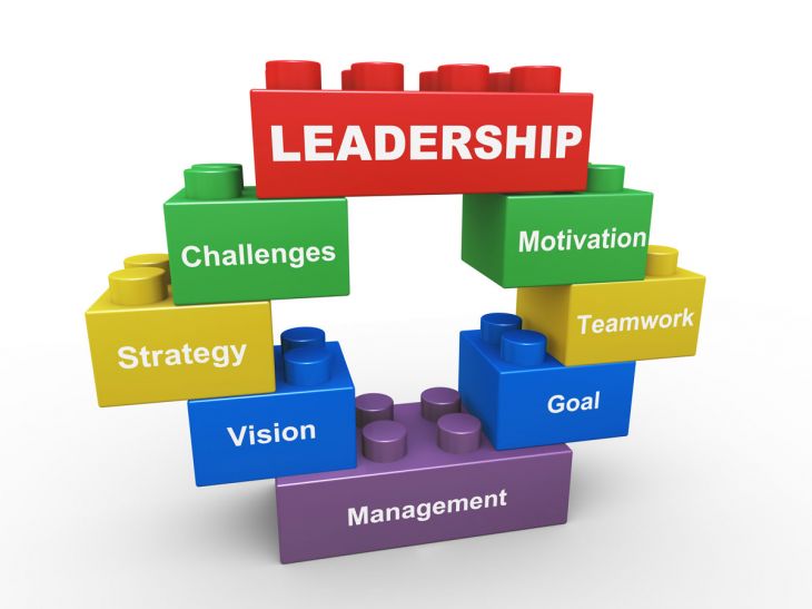 Leadership and Management