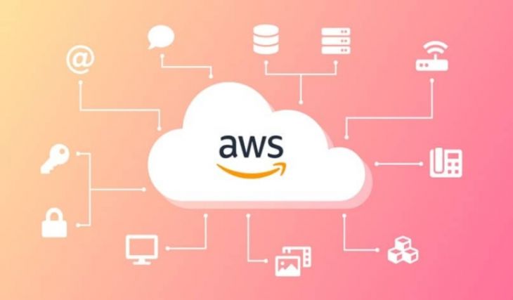 Migración en la Nube con AWS