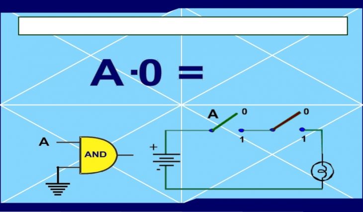 Conceptos de Electrónica Digital y Álgebra Booleana