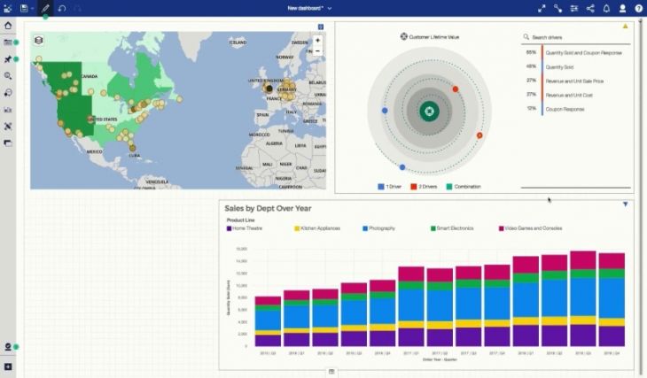 Visualización de Datos y Tableros con Excel y Cognos