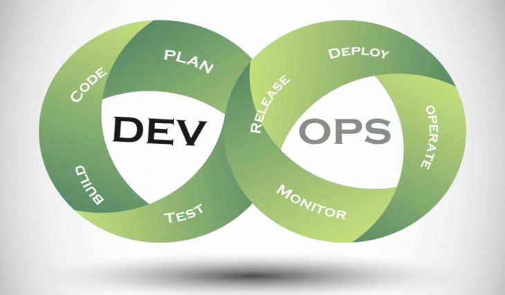 DevOps Pipeline