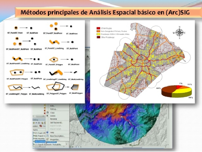 Análisis Espacial Vectorial con ArcGIS