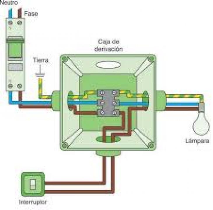 Curso Instalación de Circuitos Eléctricos