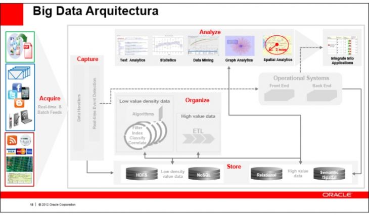 Arquitecturas de Big Data