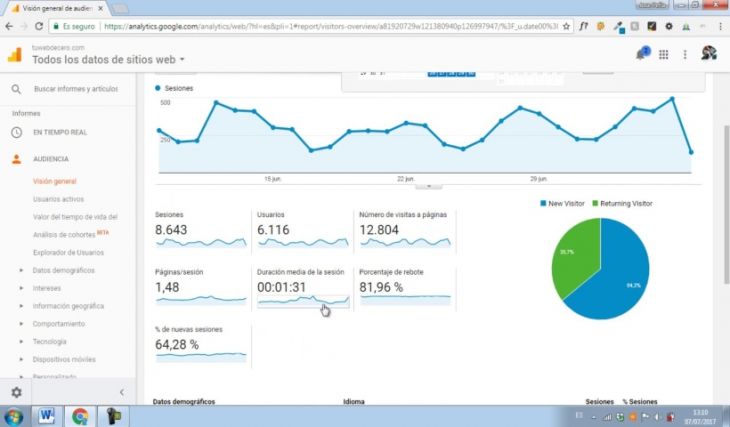 Google Analytics. Curso Avanzado