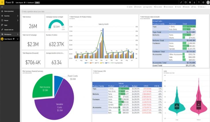 Power BI para los Negocios