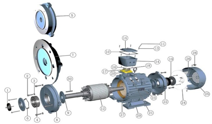 Transformadores Eléctricos y Motores Asíncronos