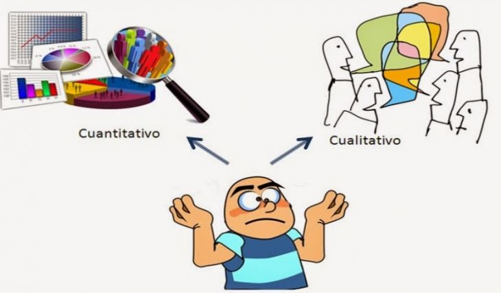 Método Cuantitativo y Cualitativo para la Investigación