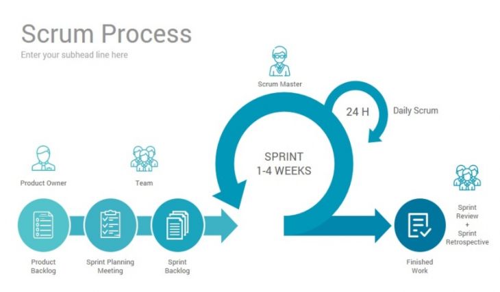 Descubre SCRUM