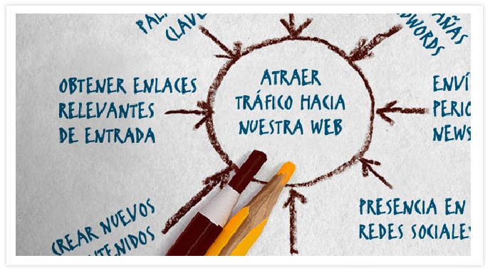 Posicionamiento Web SEM y SEO