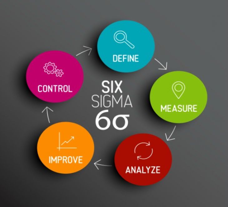 Curso de Six sigma