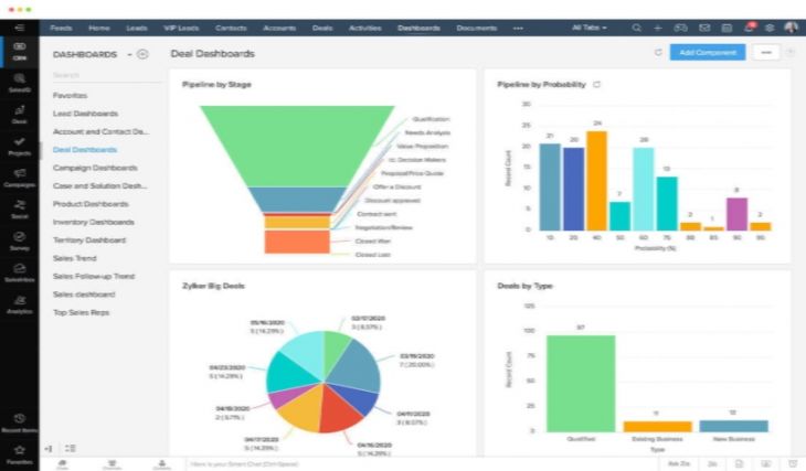 Zoho CRM para Incrementar Ventas