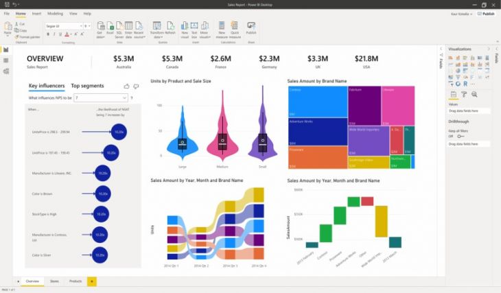 Microsoft Power BI