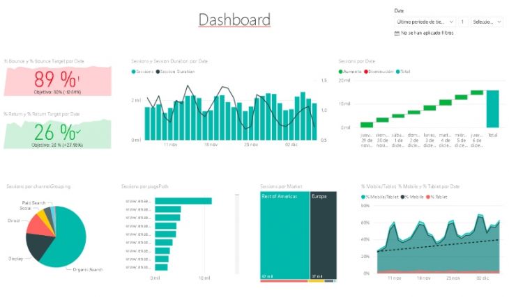 Cómo Hacer Gráficos en Excel y Power BI