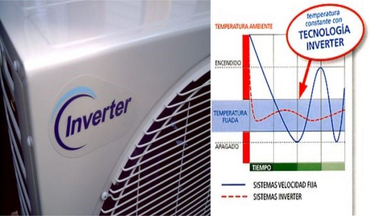 Sistemas Inverter