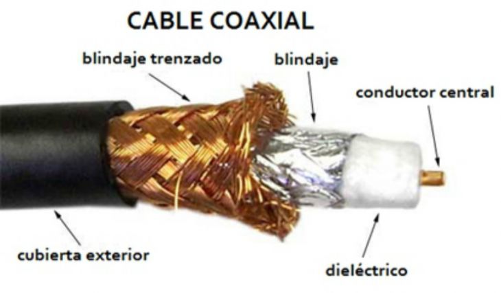 Uso del Cobre en las Comunicaciones