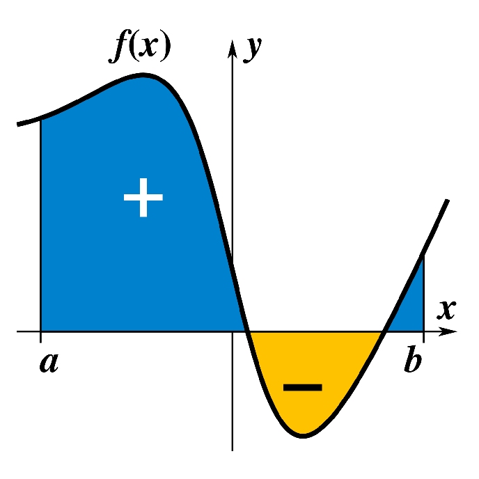 Aprende sobre Cálculo Integral