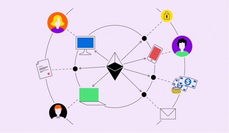 Crear una Aplicación Descentralizada en JavaScript