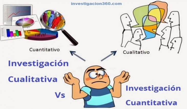 Técnicas Cualitativas y Cuantitativas para la Investigación