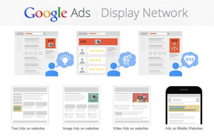 Red de Display de Google Ads