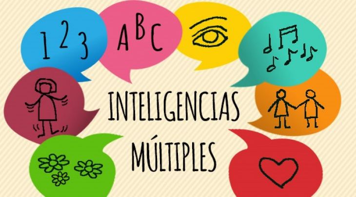 Inteligencias Múltiples